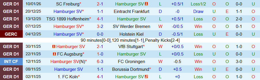Nhận định Hamburg vs Monchengladbach, 21h30 ngày 17/1: Tin vào chủ nhà - Ảnh 2