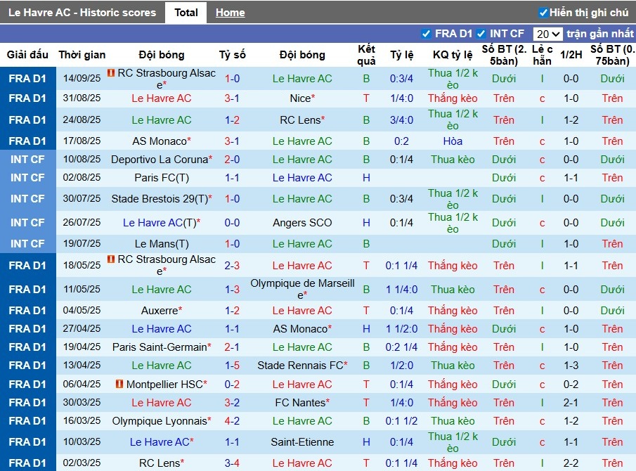 Nhận định Le Havre vs Lorient, 22h15 ngày 21/09: 3 điểm quý giá - Ảnh 3