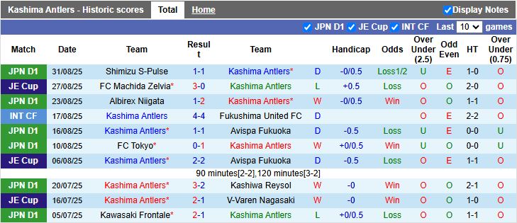 Nhận định Kashima Antlers vs Shonan Bellmare 17h00 ngày 13/9: Tìm lại ngôi đầu - Ảnh 2