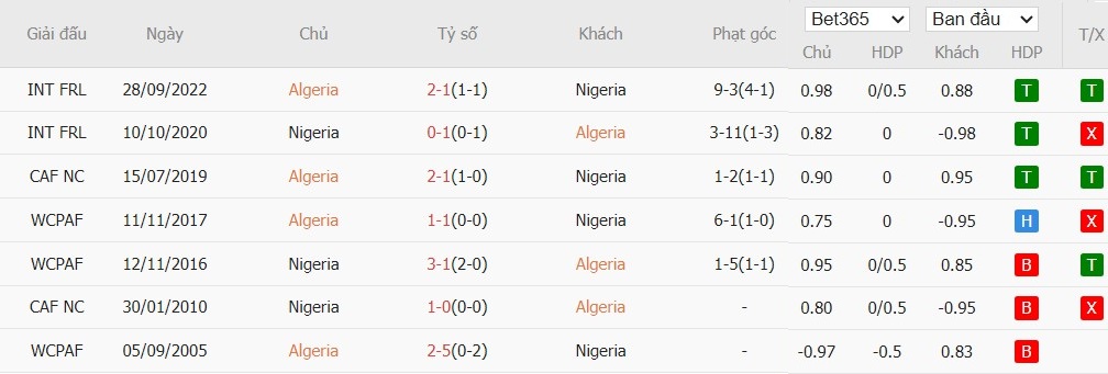 Nhật định phạt góc Algeria vs Nigeria, 0h45 ngày 11/01 - Ảnh 4