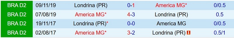 Nhật định phạt góc America Mineiro vs Londrina, 5h00 ngày 14/7 - Ảnh 5