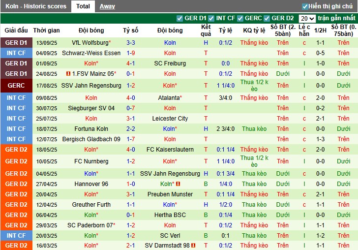 Nhận định RB Leipzig vs Koln, 23h30 ngày 20/09: Rượt đuổi hấp dẫn - Ảnh 4