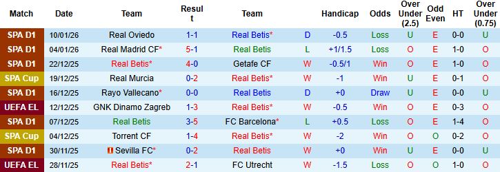 Nhận định Betis vs Elche 03h00 ngày 15/01 - Ảnh 3
