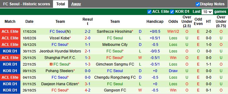Nhận định Incheon United vs Seoul 12h00 ngày 28/2: Ra quân khó lường - Ảnh 3