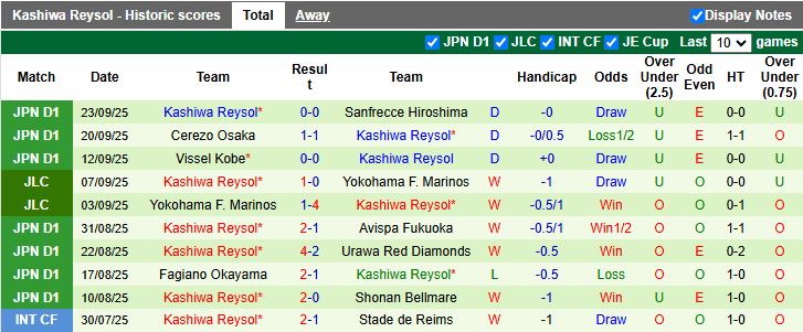 Nhận định Kawasaki Frontale vs Kashiwa Reysol 17h00 ngày 28/9: Thắng lợi kịch tính - Ảnh 3