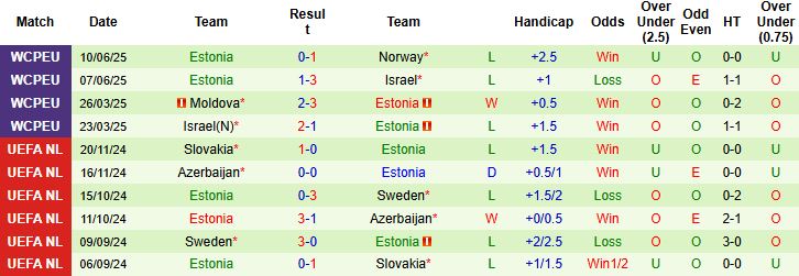 Nhận định, Soi kèo Italia vs Estonia 01h45 ngày 06/09: Khách đáng tin - Ảnh 2