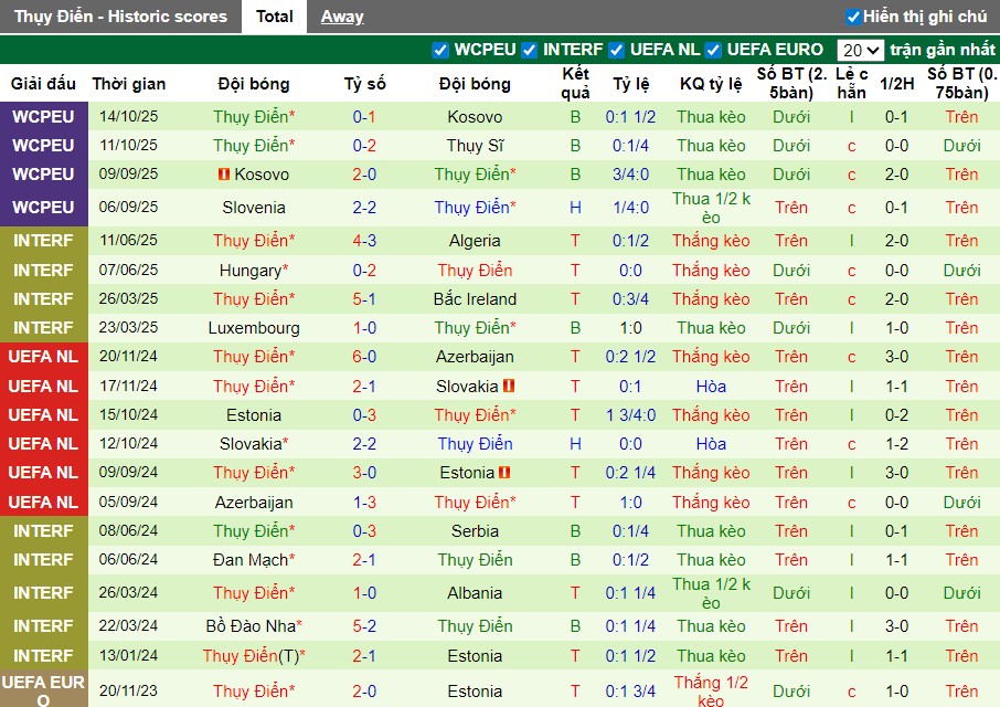 Nhận định Thụy Sỹ vs Thụy Điển, 2h45 ngày 16/11: Tiếp đà hưng phấn - Ảnh 3