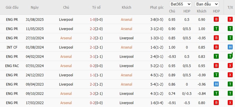 Nhật định phạt góc Arsenal vs Liverpool, 3h ngày 09/01 - Ảnh 6