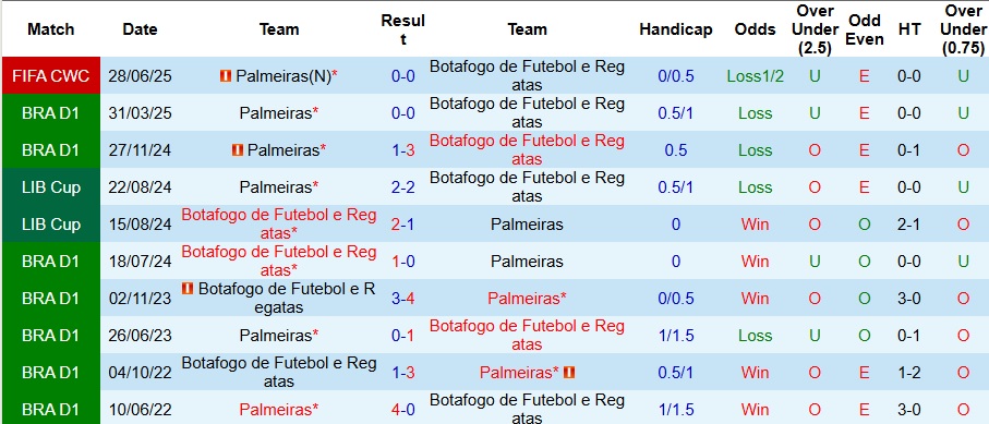 Nhận định, Soi kèo Botafogo vs Palmeiras 6h30 ngày 18/8: Ưu thế sân nhà - Ảnh 3