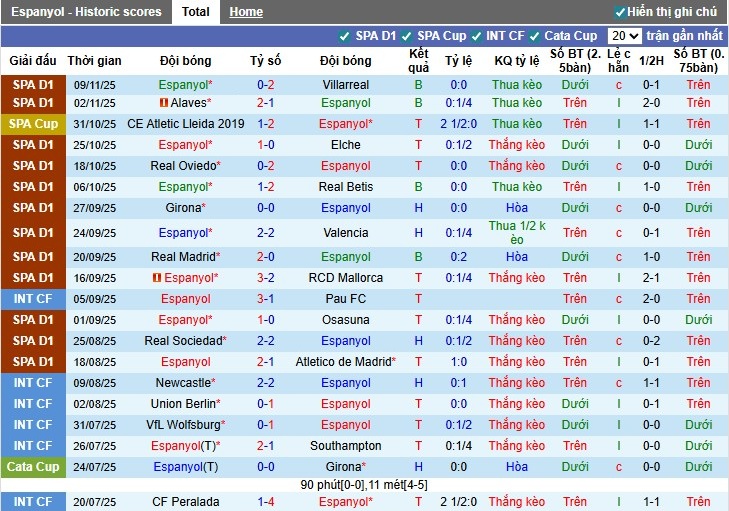 Nhận định Espanyol vs Sevilla, 3h ngày 25/11: Chiến thắng nhẹ nhàng - Ảnh 2