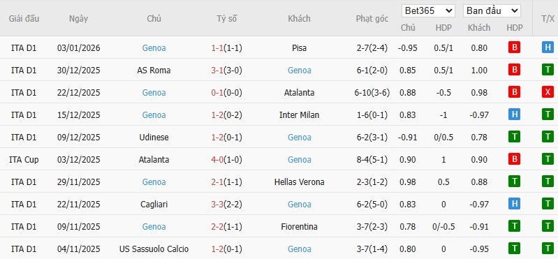 Nhật định phạt góc AC Milan vs Genoa, 2h45 ngày 09/01 - Ảnh 5