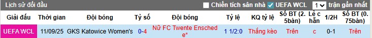 Nhận định Nữ Twente vs Nữ Katowice, 0h ngày 19/09: Điểm tựa sân nhà - Ảnh 1