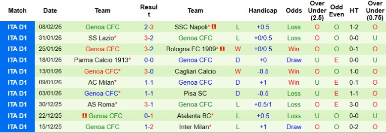 Nhận định Cremonese vs Genoa, 21h00 ngày 15/2: Sân nhà lên tiếng - Ảnh 4