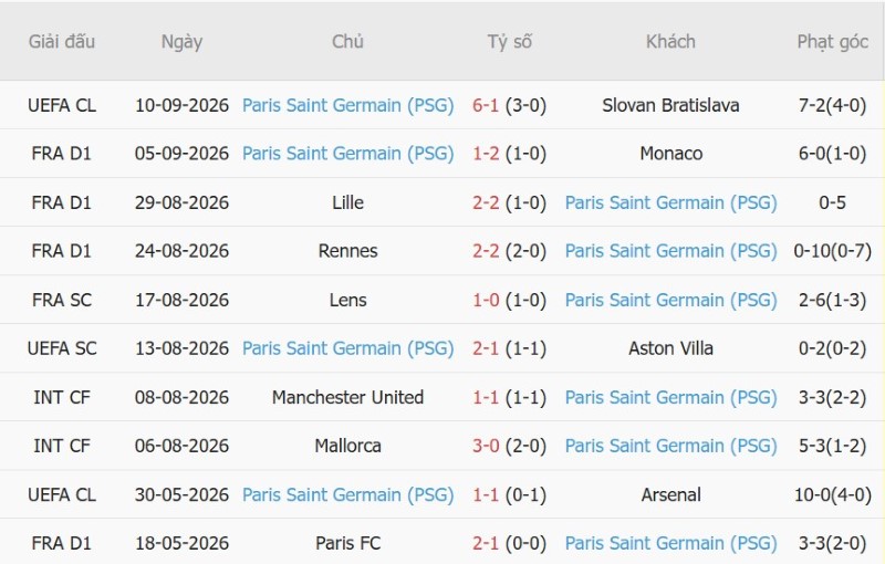 Nhật định phạt góc Brest vs PSG, 01h45 ngày 14/9 - Ảnh 4