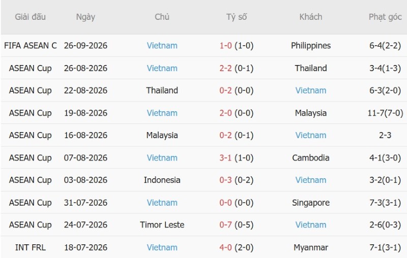 Nhật định phạt góc Thái Lan vs Việt Nam, 18h30 ngày 29/9 - Ảnh 4