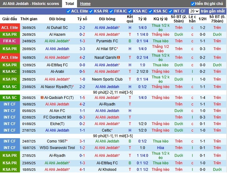 Nhận định Al-Ahli vs Al-Shabab, 1h ngày 18/10: Khẳng định sức mạnh - Ảnh 2