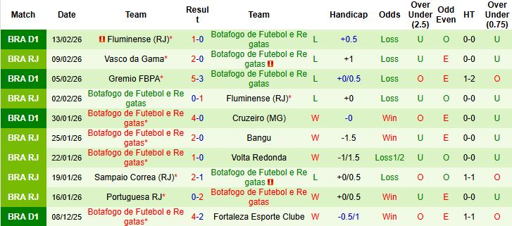 Nhận định Nacional Potosi vs Botafogo 07h30 ngày 19/02: Lợi thế sân nhà - Ảnh 2