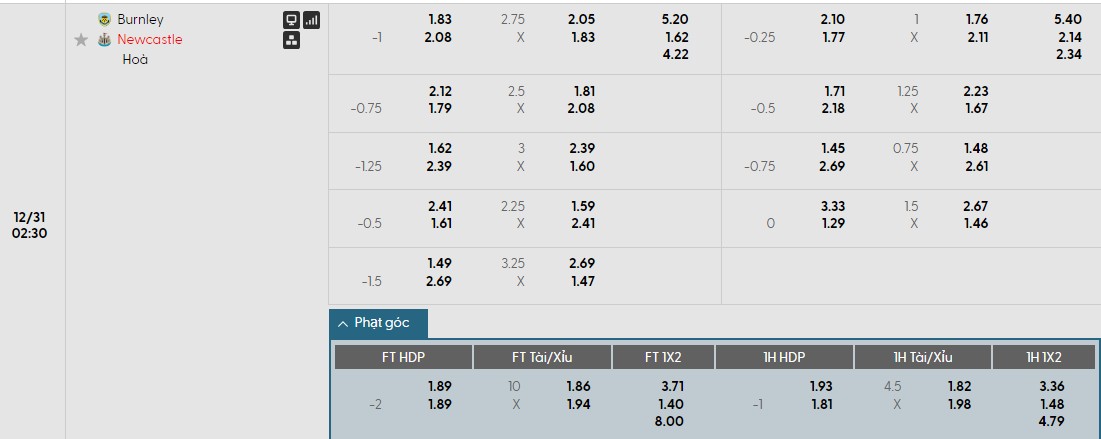 Nhật định phạt góc Burnley vs Newcastle, 2h30 ngày 31/12 - Ảnh 1