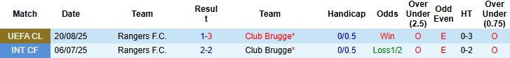 Nhận định Club Brugge vs Rangers 02h00 ngày 28/08: Tiếp đà hưng phấn - Ảnh 4