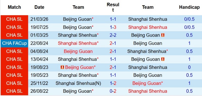 Nhật định phạt góc Shanghai Shenhua vs Beijing Guoan, 18h35 ngày 18/8 - Ảnh 5