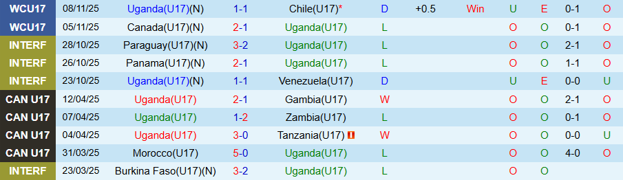 Nhận định U17 Uganda vs U17 Pháp, 19h30 ngày 10/11: Thiết lập trật tự - Ảnh 2