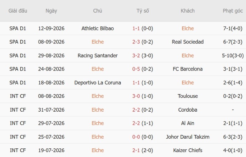 Nhật định phạt góc Elche vs Real Madrid, 02h00 ngày 16/9 - Ảnh 3