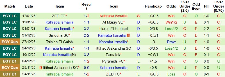 Nhận định Haras El Hodoud vs Kahraba Ismailia, 22h00 ngày 22/1: Dìm đối thủ xuống - Ảnh 4