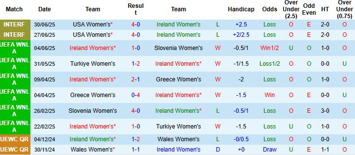 Nhận định Nữ Ailen vs Nữ Bỉ 01h00 ngày 25/10: Khách có điểm - Ảnh 3