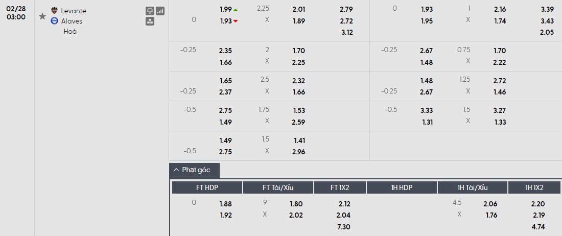 Nhật định phạt góc Levante vs Alaves, 3h ngày 28/02 - Ảnh 1