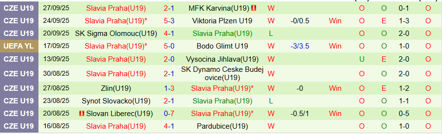 Nhận định U19 Inter vs U19 Slavia Praha, 21h00 ngày 30/9: Cửa dưới lên tiếng - Ảnh 1