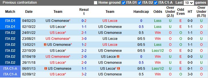 Nhận định Cremonese vs Lecce 18h30 ngày 7/12: 3 điểm vất vả - Ảnh 1