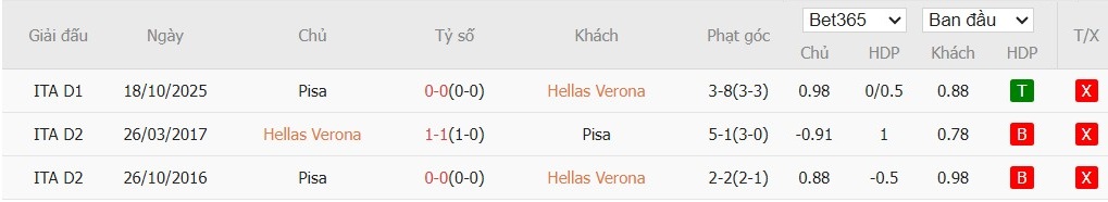 Nhật định phạt góc Verona vs Pisa, 2h45 ngày 07/02 - Ảnh 4