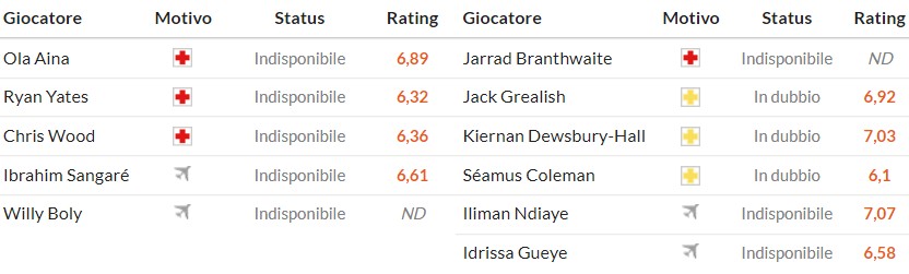 Nhật định phạt góc Nottingham vs Everton, 2h30 ngày 31/12 - Ảnh 2