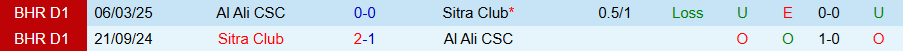 Nhận định Sitra Club vs Al Ali CSC, 20h15 ngày 19/12: Chủ nhà thoát hiểm - Ảnh 3