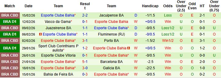 Nhận định O Higgins vs Bahia 05h00 ngày 19/02: Chủ nhà đáng tin - Ảnh 2