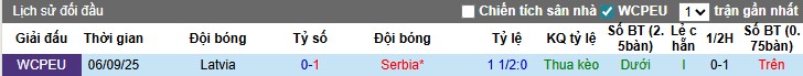 Nhận định Serbia vs Latvia, 0h ngày 17/11: Hai đội chia điểm - Ảnh 1