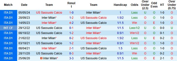 Nhận định Inter Milan vs Sassuolo 01h45 ngày 22/09: Tin vào cửa dưới - Ảnh 4