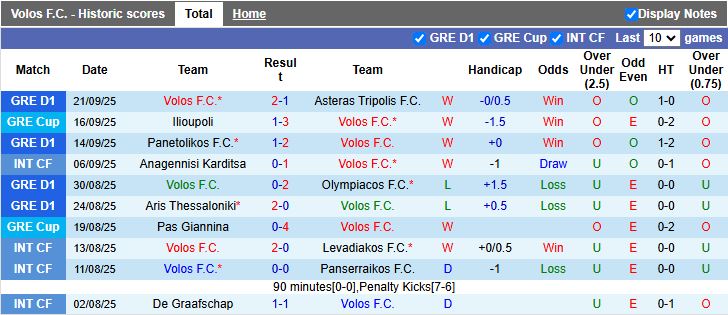 Nhận định Volos vs Atromitos 19h00 ngày 24/9: Tiếp tục toàn thắng - Ảnh 2