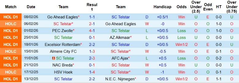 Nhận định Telstar vs Twente, 20h30 ngày 15/2: Củng cố suất châu Âu - Ảnh 3