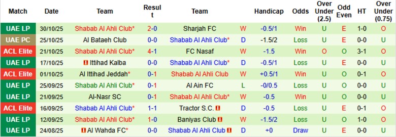Nhận định Al Duhail vs Shabab Al Ahli Club, 23h00 ngày 3/11: Kết quả vừa đủ - Ảnh 5