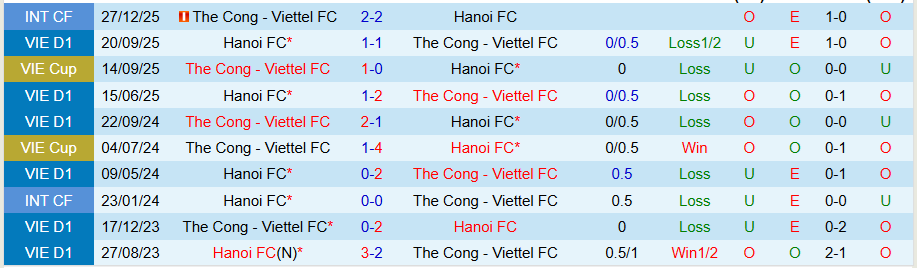 Nhận định Thể Công Viettel vs Hà Nội, 19h15 ngày 1/3: Thời thế đổi thay - Ảnh 3