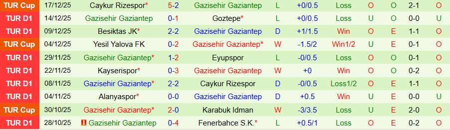 Nhận định Istanbul Basaksehir vs Gazisehir Gaziantep, 21h00 ngày 22/12: Chủ nhà mở tiệc - Ảnh 1