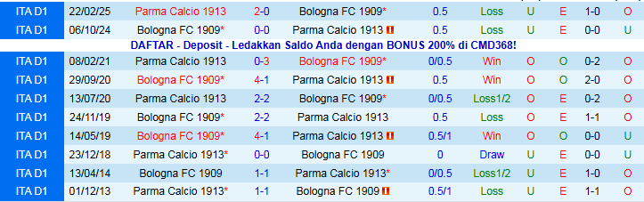 Nhận định Parma vs Bologna 0h00 ngày 3/11: Bất phân thắng bại - Ảnh 4