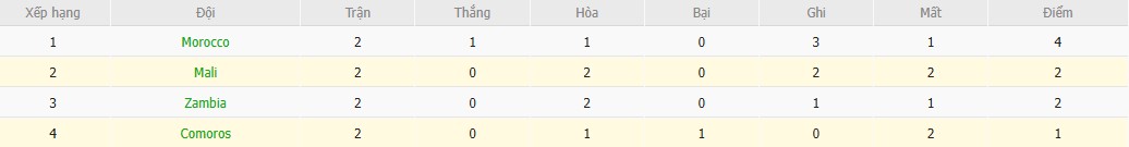 Nhật định phạt góc Comoros vs Mali, 2h ngày 30/12 - Ảnh 5