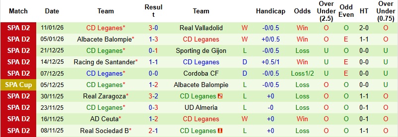 Nhận định Castellon vs Leganes 2h30 ngày 17/1: Khó cản chủ nhà - Ảnh 4