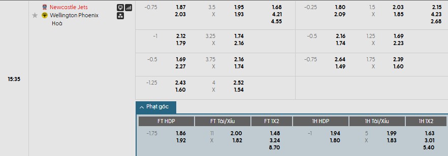 Nhật định phạt góc Newcastle Jets vs Wellington Phoenix, 15h35 ngày 23/01 - Ảnh 1