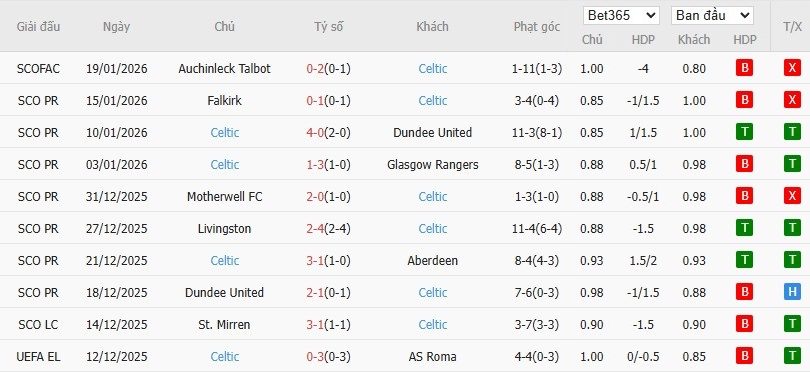 Nhật định phạt góc Bologna vs Celtic, 0h45 ngày 23/01 - Ảnh 3
