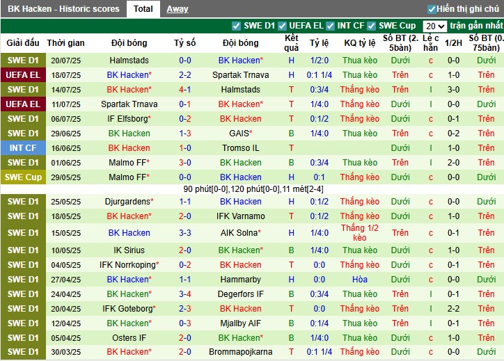 Nhận định, Soi kèo Anderlecht vs Hacken, 1h ngày 25/07: Điểm tựa sân nhà - Ảnh 2