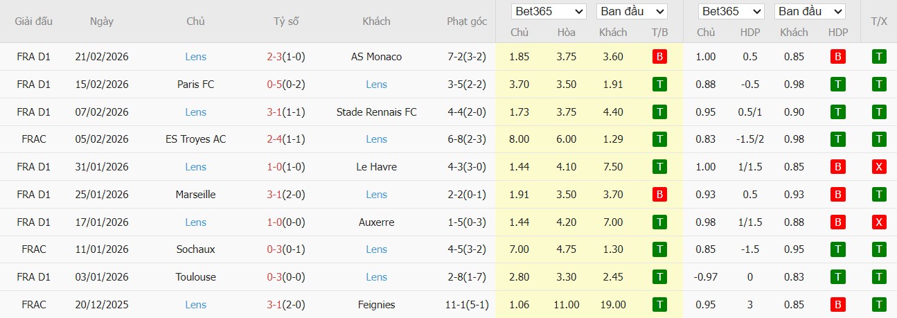 Nhật định phạt góc Strasbourg vs Lens, 2h45 ngày 28/02 - Ảnh 3