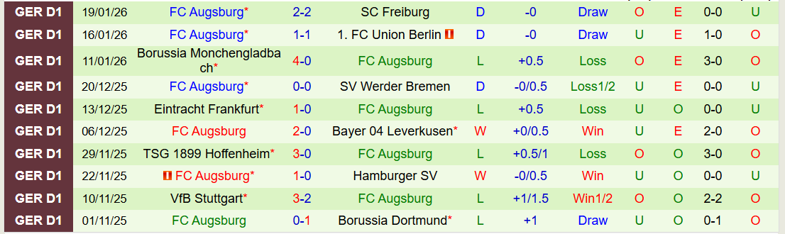 Nhận định Bayern Munich vs Augsburg 21h30 ngày 24/1: Hùm Xám thắng dễ - Ảnh 3